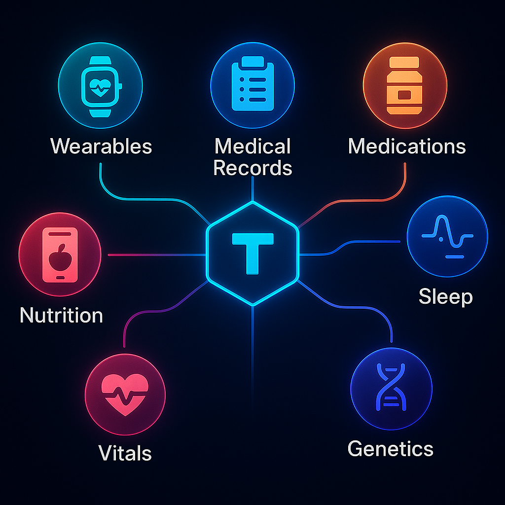 Unified Health Data Stream showing how Trackspan brings together diverse health data sources