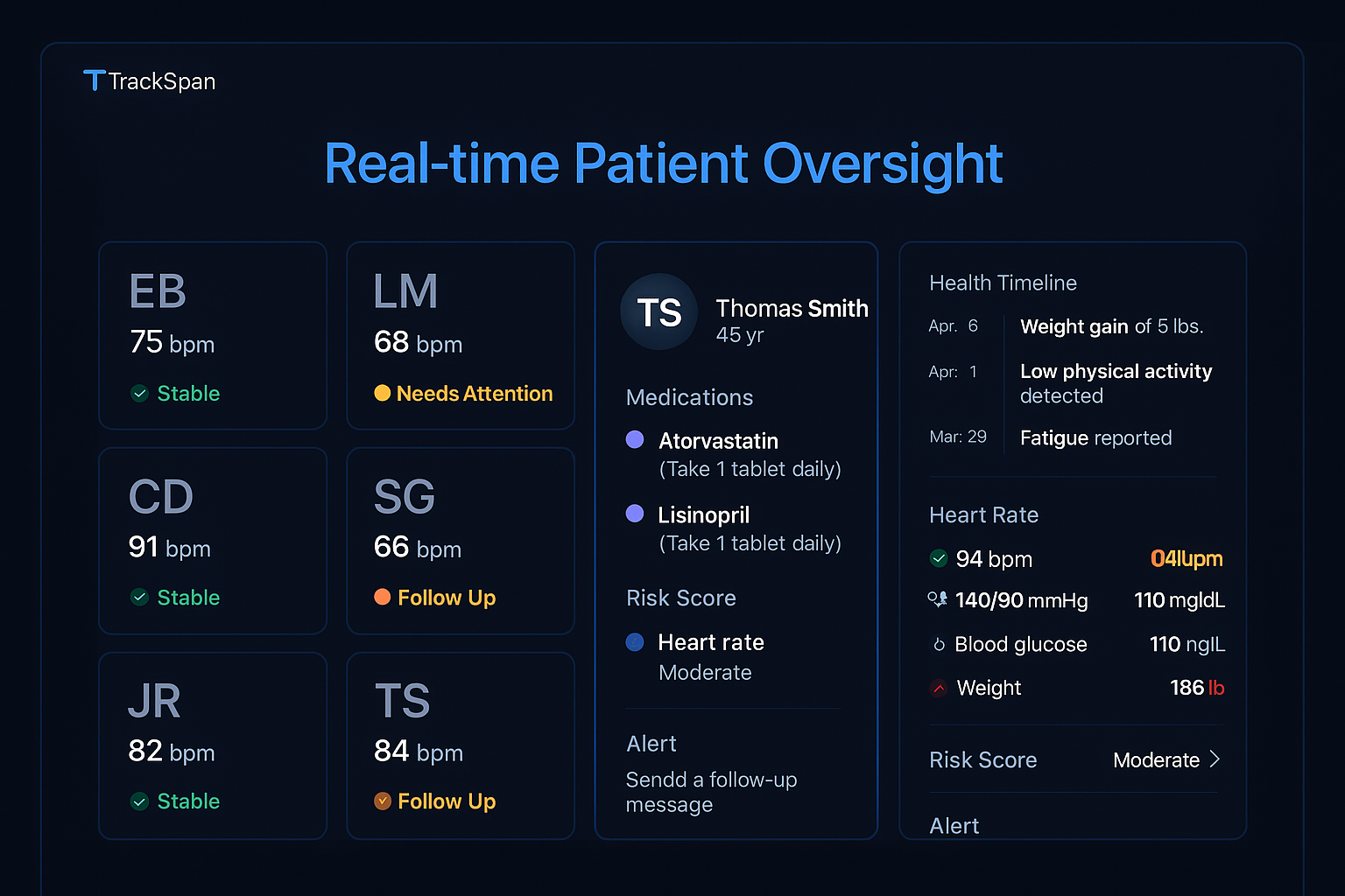 Real-time Patient Oversight: Efficient monitoring dashboard for healthcare practitioners