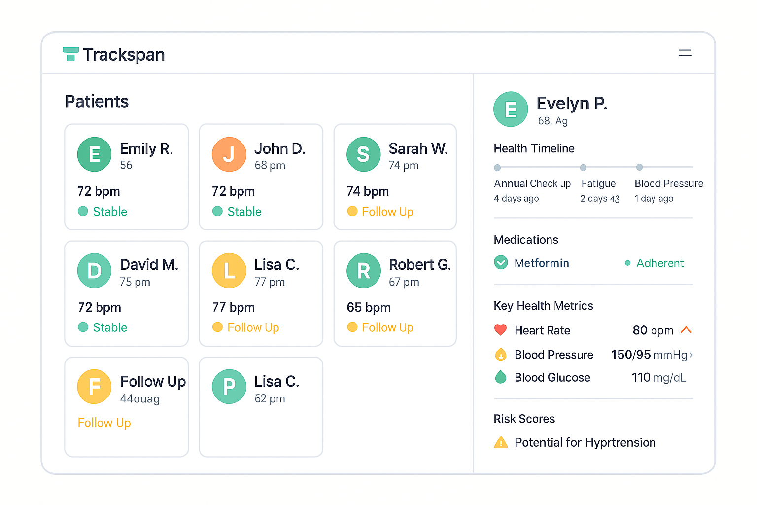 Real-time Patient Oversight: Efficient monitoring dashboard for healthcare practitioners